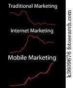 נייד, שיווקי