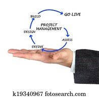 Project management Project management