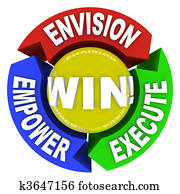 Envision Empower Execute - Win Envision Empower Execute - Win