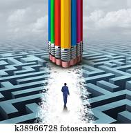 革新しなさい, グループ, 概念