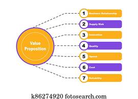 diagramm, von, wert, vorschlag, mit, keywords., eps, 10
