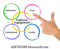 Employee Engagement Employee Engagement