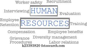 Human Resources business words label Human Resources business words label