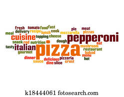 Pizza word cloud