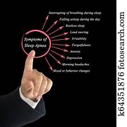 Symptoms of Sleep Apnea Symptoms of Sleep Apnea
