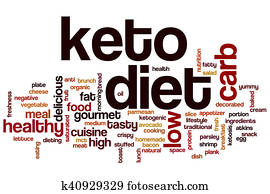 Keto diet word cloud Keto diet word cloud