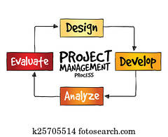Project management process Project management process