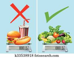 Healthy food versus junkfood Healthy food versus junkfood