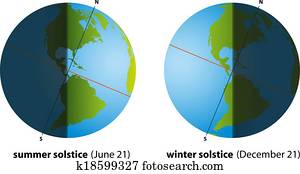 verão, e, inverno, solstício, américa