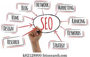 Seo plan diagram with woman hand writing on white background. Business plan.Search engine optimization Seo plan diagram with woman hand writing on white background. Business plan.Search engine optimization
