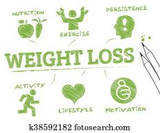 weight loss- info graphic weight loss- info graphic