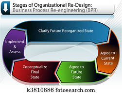 Business Re-Organization Chart