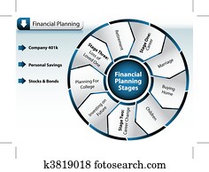 Financial Planning Chart Financial Planning Chart