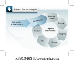 geschaeftsprozess, lifecycle