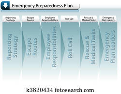 Emergency Preparedness Plan Emergency Preparedness Plan