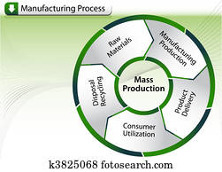 Manufacturing Process Chart Manufacturing Process Chart