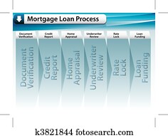 Mortgage Loan Process Mortgage Loan Process