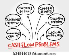 Cash flow problems, strategy mind map
