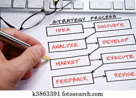 Business Charts Business Charts