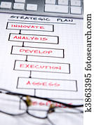 Business Charts Business Charts