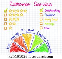 Customer Service Ranking Customer Service Ranking