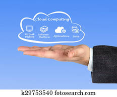 Cloud Computing Cloud Computing