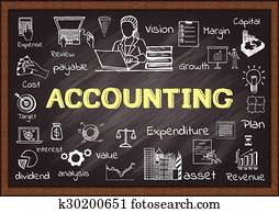 Accounting