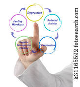Depression Depression