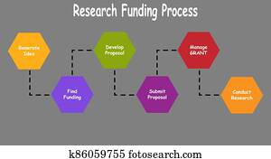 diagramm, von, reseacrh, finanzierung, mit, keywords., eps, 10