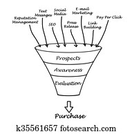 Marketing funnel Marketing funnel
