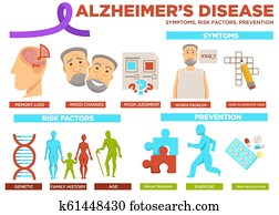 alzheimer, sykdom, risiko, factor, og, forhindring, plakat, vektor
