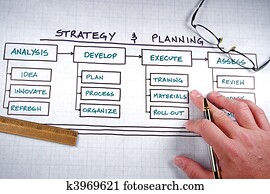 Business Charts Business Charts