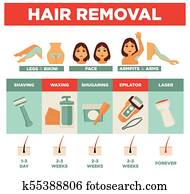 Hair removal service by several means promotional poster Hair removal service by several means promotional poster