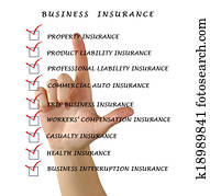 Business insurance Business insurance