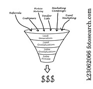 Marketing funnel Marketing funnel