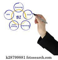 negócio, inteligência