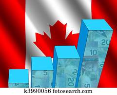 graph with Canadian flag