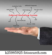 Internet marketing success Internet marketing success