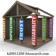 Integrity Reputation Reliability Home Frame Building Blocks Foun Integrity Reputation Reliability Home Frame Building Blocks Foun
