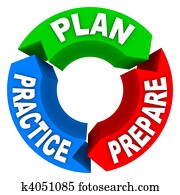 התכנן, התאמן, התכונן, -, 3, חץ, גלגל