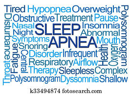 Sleep Apnea Word Cloud Sleep Apnea Word Cloud