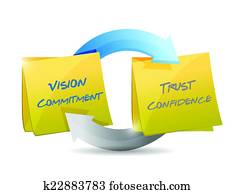 ראיה, commitment,, בטח, ו, אמון, אפן