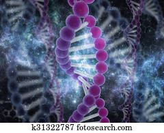 dna dna