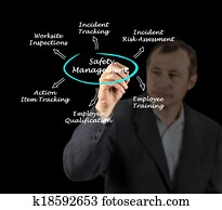 segurança, gerência