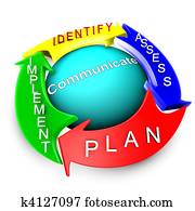 gerência, de, risco, aproximação, processo