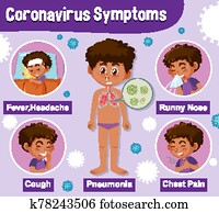 Diagram showing corona virus with different symptoms Diagram showing corona virus with different symptoms
