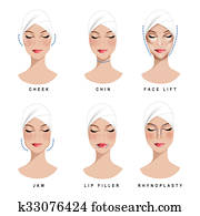 Beauty and surgery treatments Beauty and surgery treatments