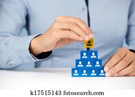 Human resources and CEO