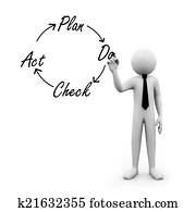 3d businessman writing pdca cycle on touch screen