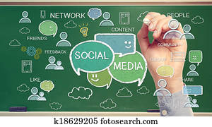 Social media concept on green chalk board